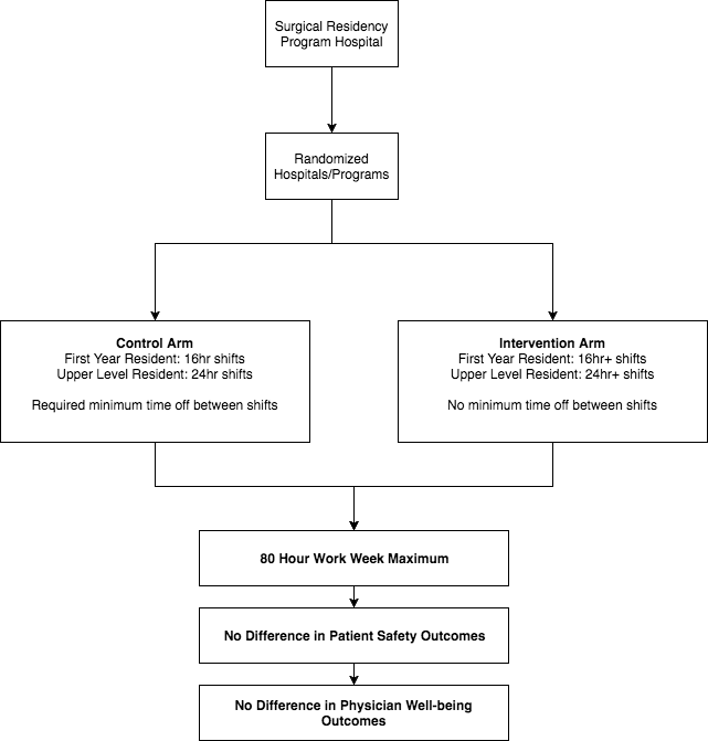 ACGME Work Hours